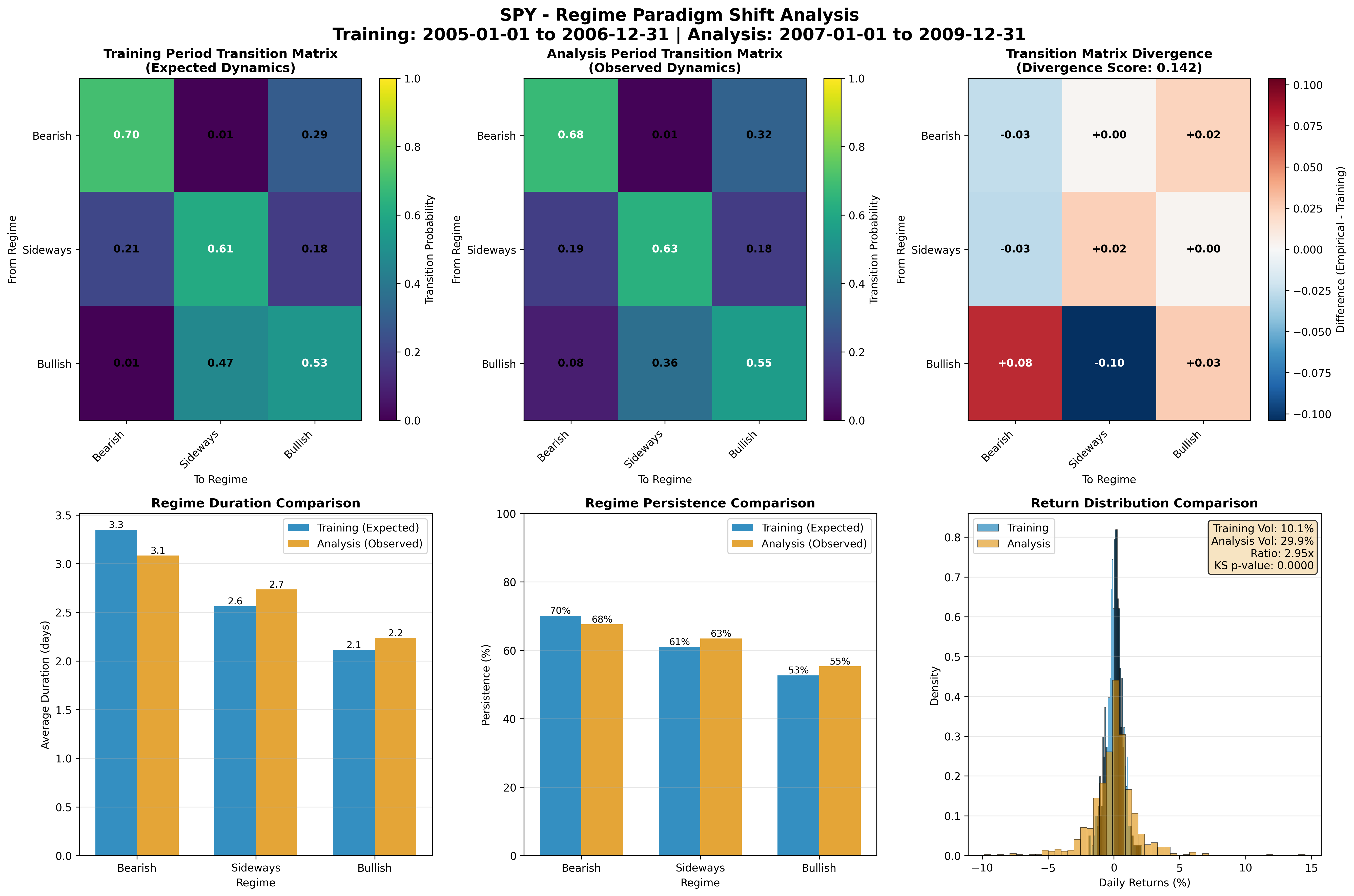 SPY Paradigm Shift Analysis