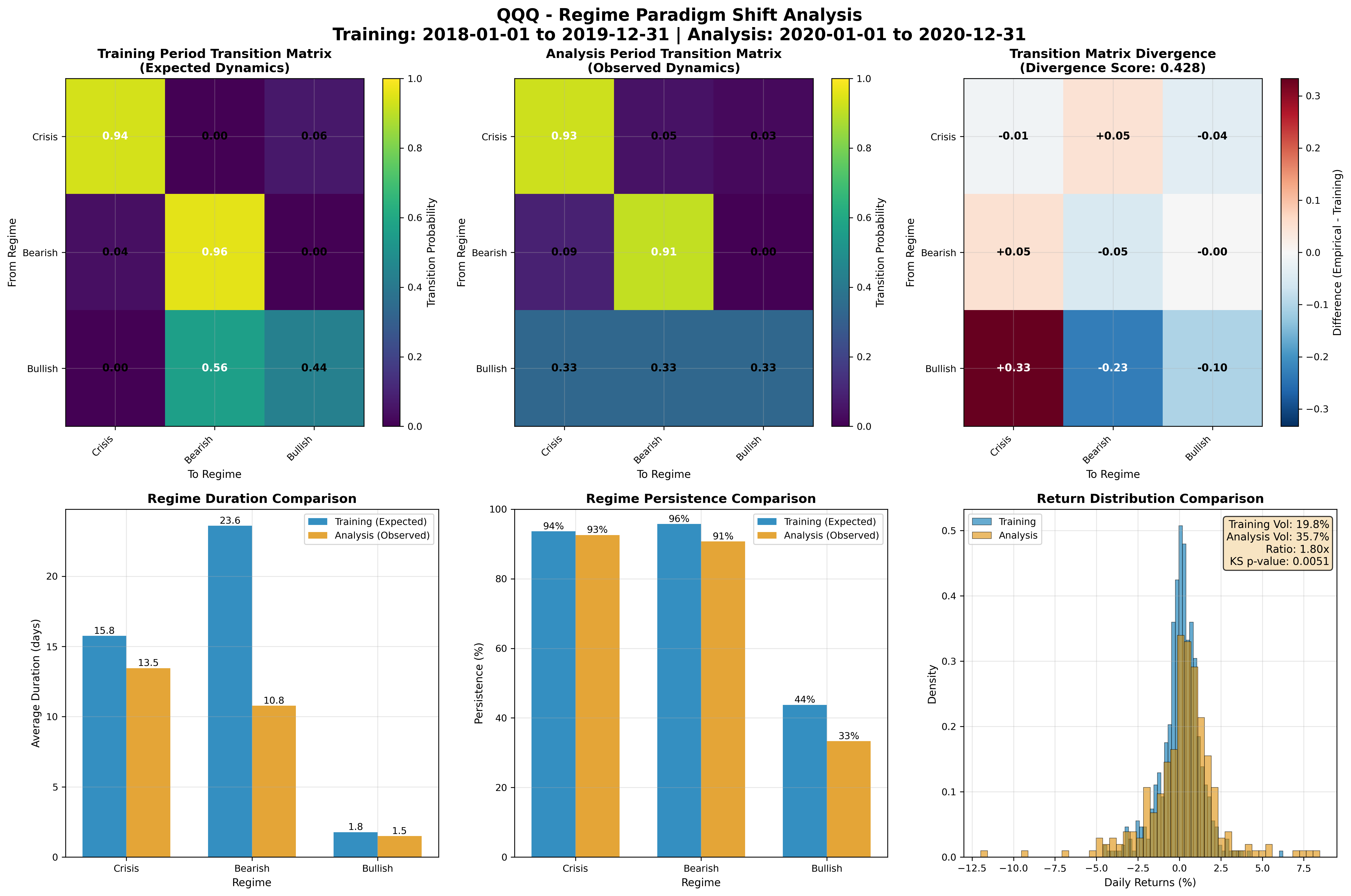 QQQ Paradigm Shift Analysis