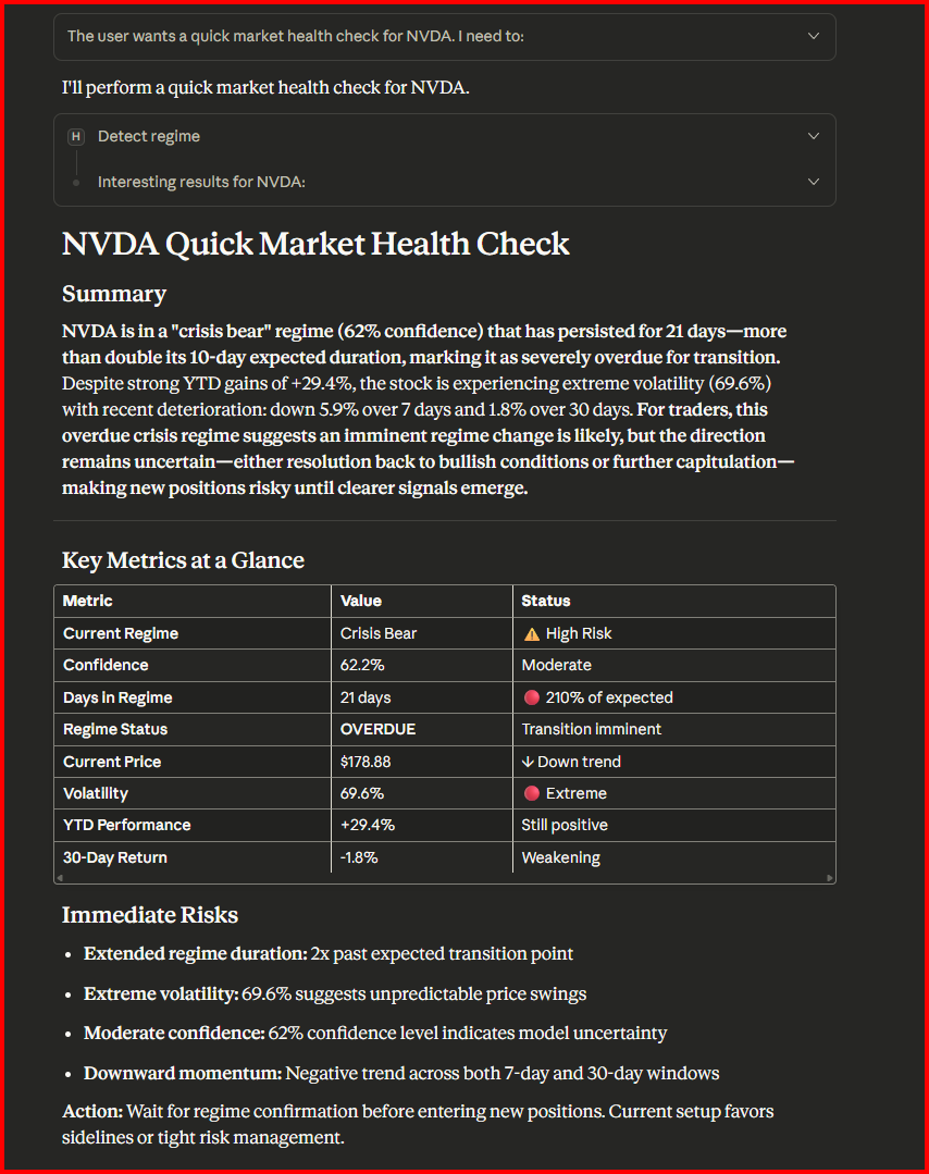 NVDA Crisis Bear Regime